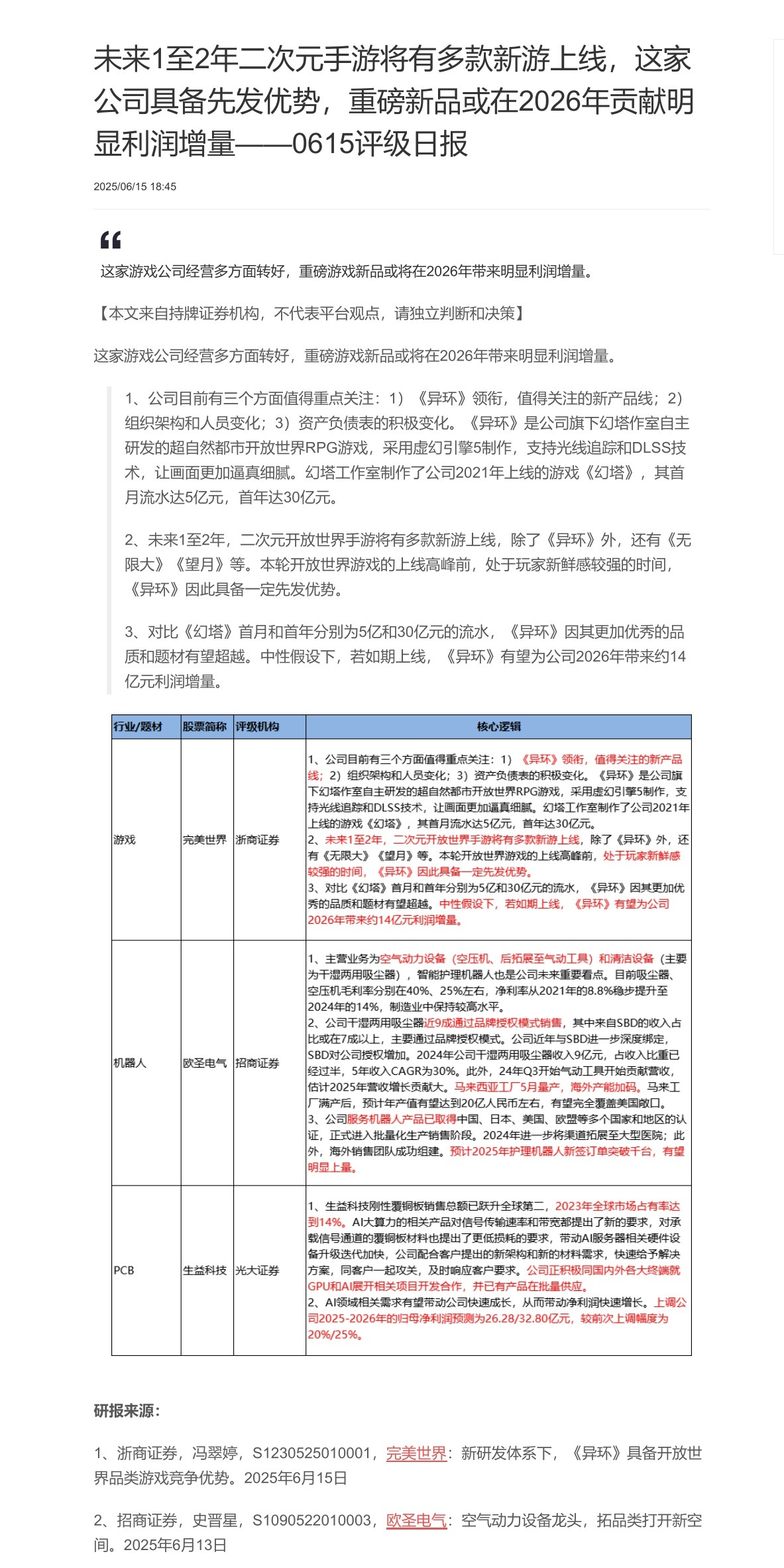 【脱水研报】未来1至2年二次元手游将有多款新游上线，这家公司具备先发优势，重磅新品或在2026年贡献明 显利润增量——0......