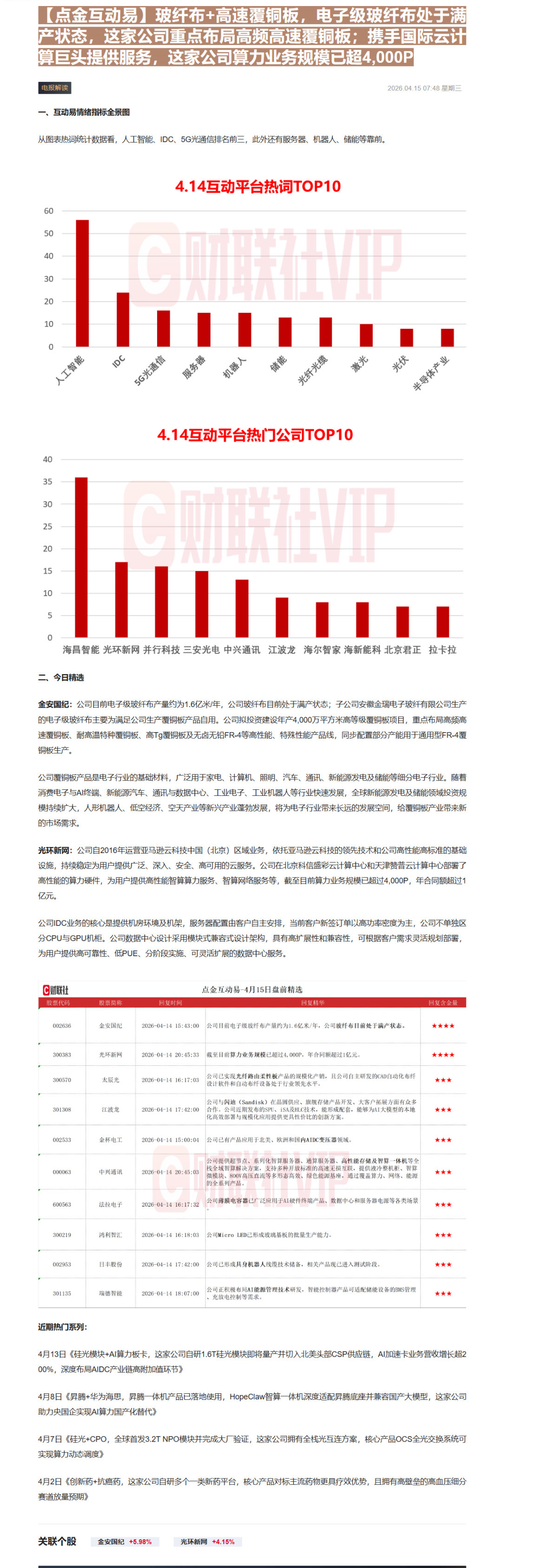 【财联VIP专栏】【点金互动易】玻纤布+高速覆铜板，电子级玻纤布处于满产状态，这家公司重点布局高频高速覆铜板；携手国际云......