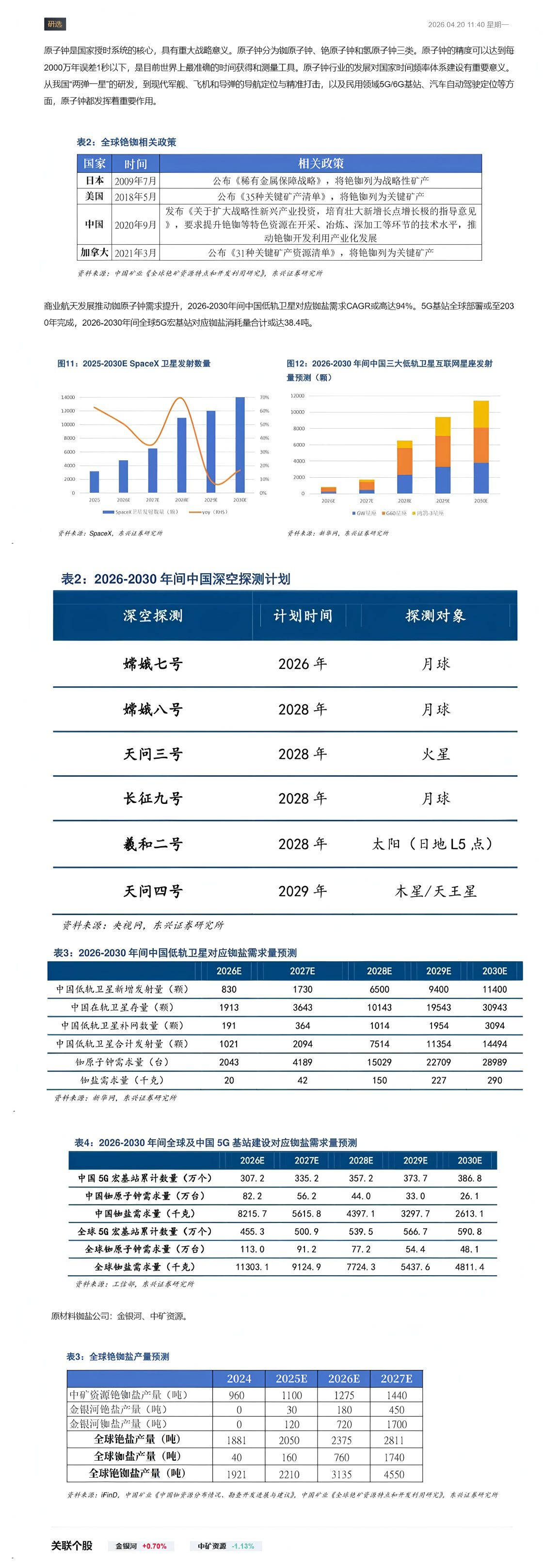 【财联VIP专栏】【研选•行业数据】商业航天发展推动铷原子钟需求提升，铷盐战略资源要素价值凸显......