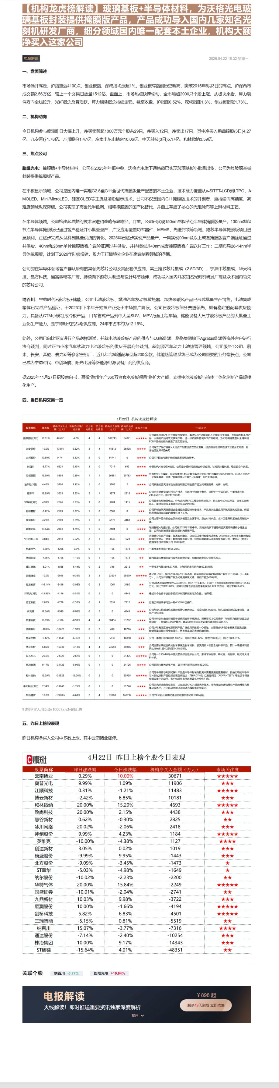 【财联VIP专栏】【机构龙虎榜解读】玻璃基板+半导体材料，为沃格光电玻璃基板封装提供掩膜版产品，产品成功导入国内几家知名......