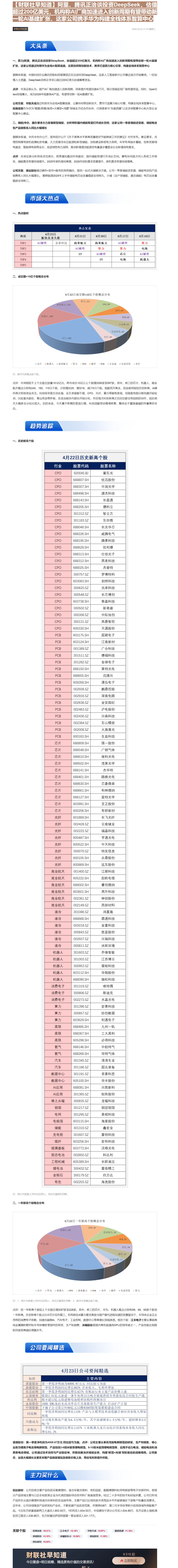 【财联VIP专栏】【财联社早知道】阿里、腾讯正洽谈投资DeepSeek，估值超过200亿美元，机构称AI厂商加速进入创新......