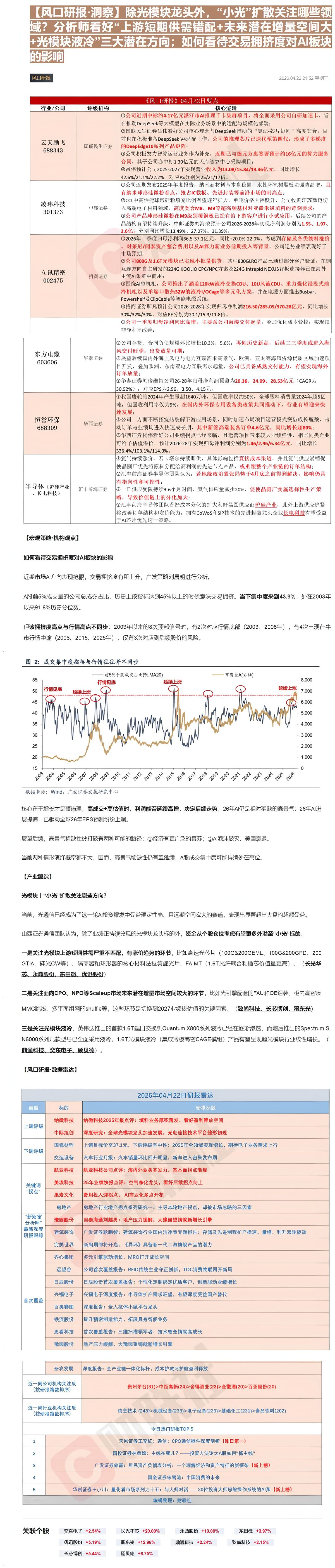 【财联VIP专栏】【风口研报·洞察】除光模块龙头外，“小光”扩散关注哪些领域？分析师看好“上游短期供需错配+未来潜在增量......
