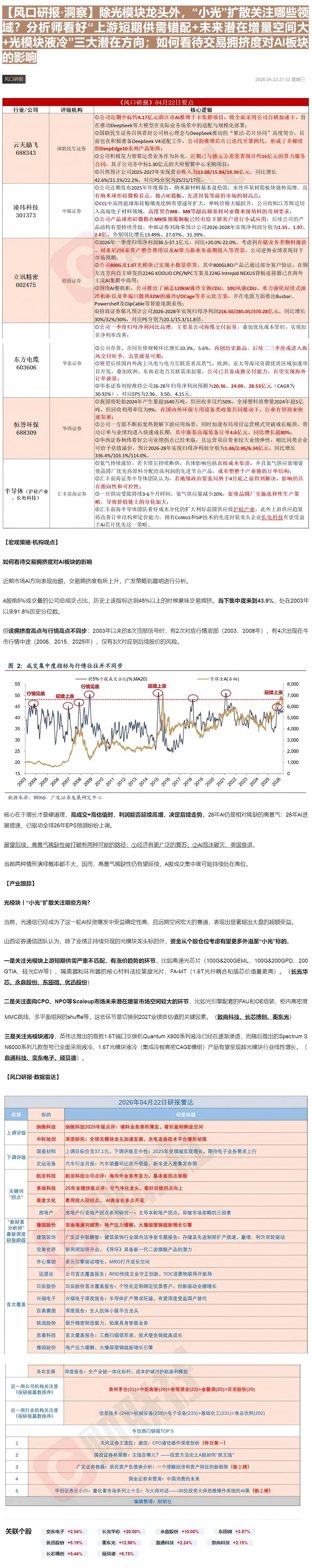 【财联VIP专栏】【风口研报·洞察】除光模块龙头外，“小光”扩散关注哪些领域？分析师看好“上游短期供需错配+未来潜在增量......