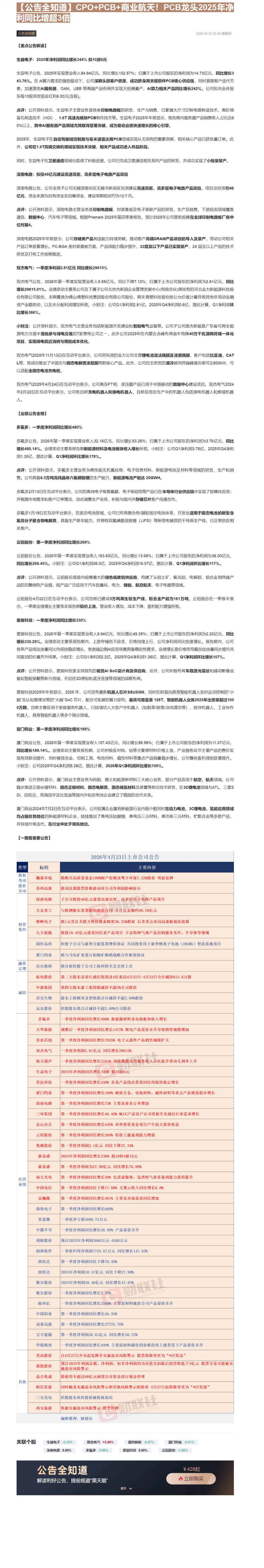 【财联VIP专栏】【公告全知道】CPO+PCB+商业航天！PCB龙头2025年净利同比增超3倍......
