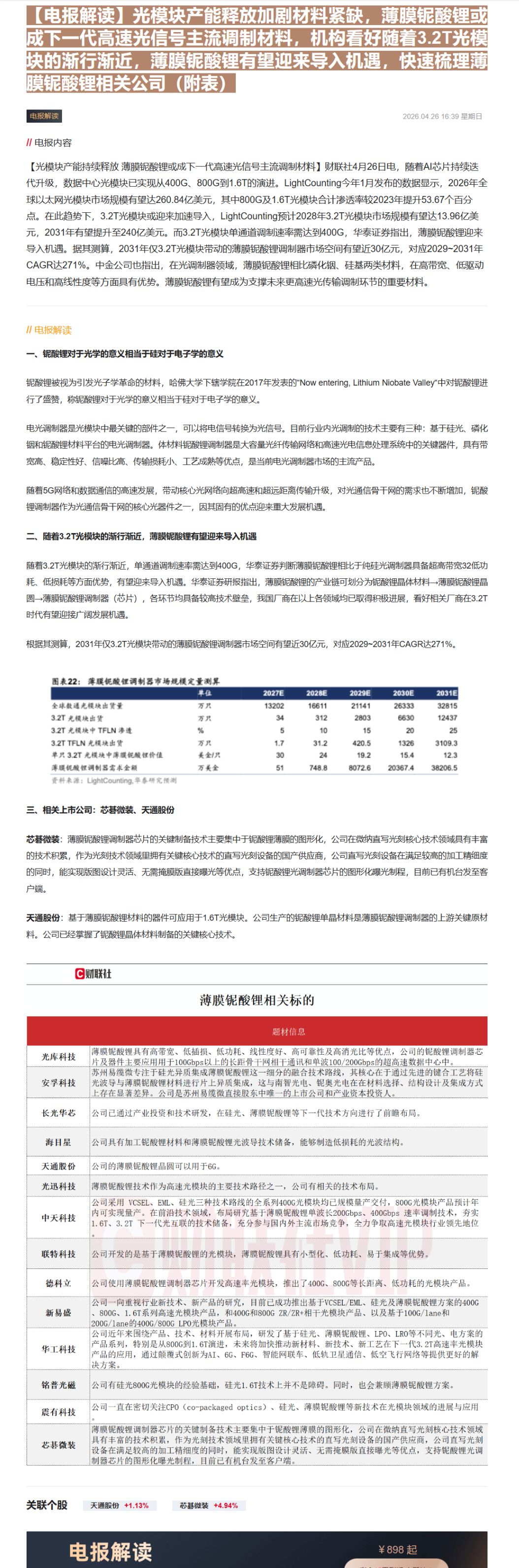 【财联VIP专栏】【电报解读】光模块产能释放加剧材料紧缺，薄膜铌酸锂或成下一代高速光信号主流调制材料，机构看好随着3.2......