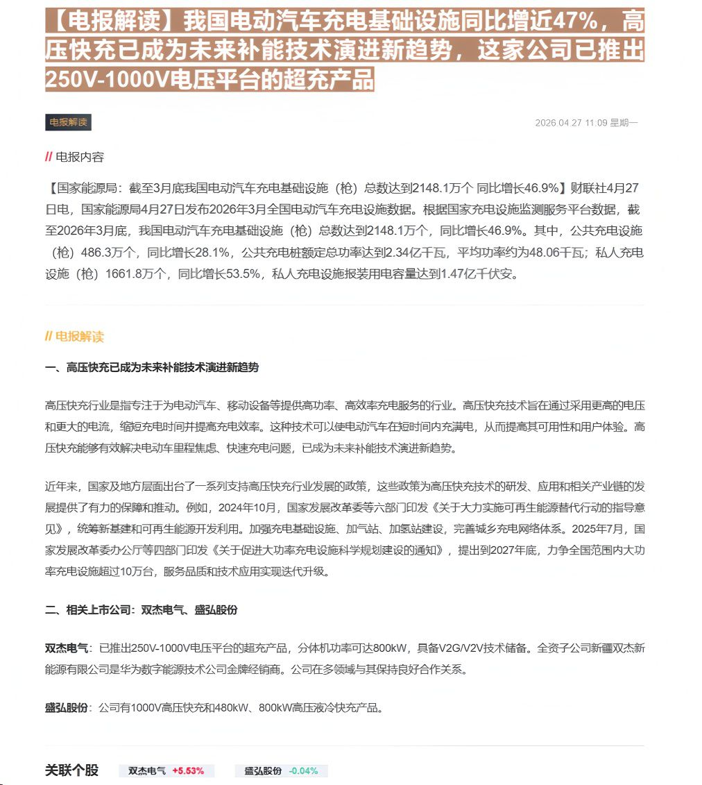 【财联VIP专栏】【电报解读】我国电动汽车充电基础设施同比增近47%，高压快充已成为未来补能技术演进新趋势，这家公司已推......
