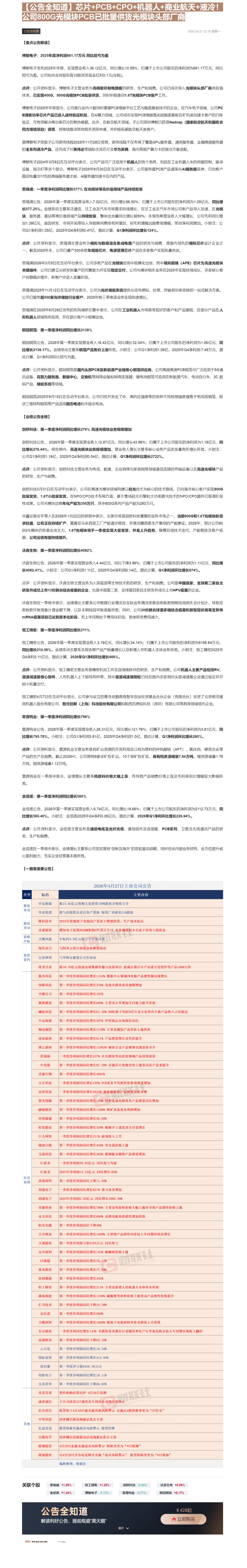 【财联VIP专栏】【公告全知道】芯片+PCB+CPO+机器人+商业航天+液冷！公司800G光模块PCB已批量供货光模块头......
