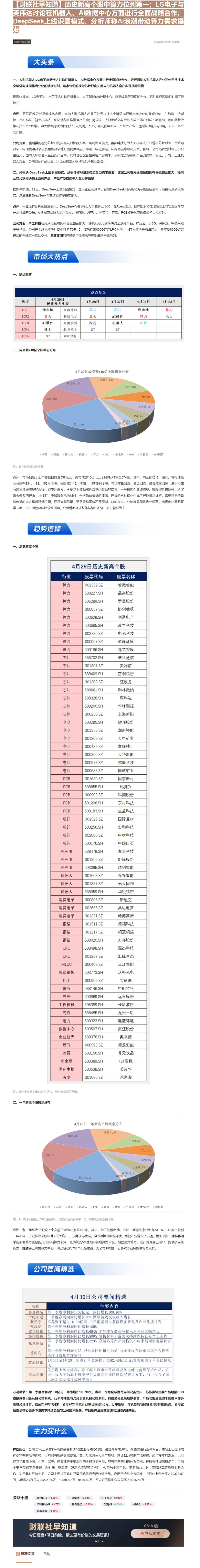 【财联VIP专栏】【财联社早知道】历史新高个股中算力位列第一；LG电子与英伟达讨论在机器人、AI数据中心方面进行全面战略......
