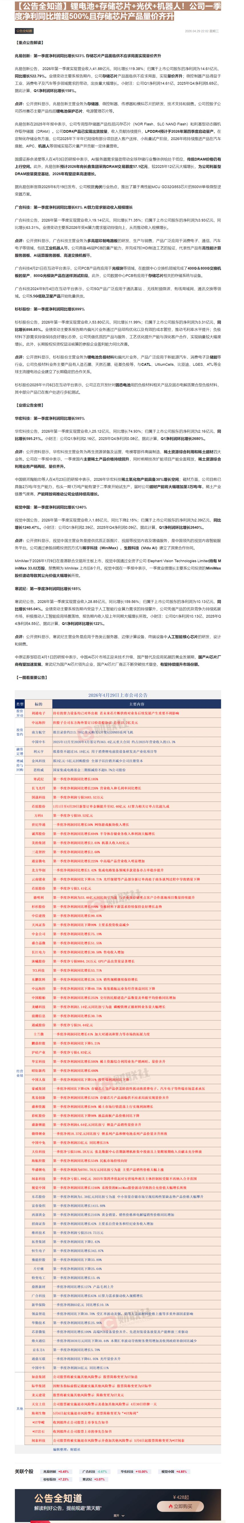 【财联VIP专栏】【公告全知道】锂电池+存储芯片+光伏+机器人！公司一季度净利同比增超500%且存储芯片产品量价齐升......