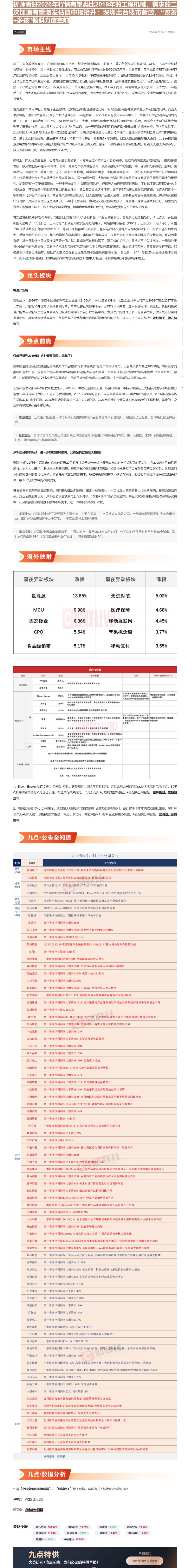 【财联VIP专栏】【九点特供】订单已排到2030年！这种硬核国货爆单了，分析师看好2026年行情有望类比2019年的工程......