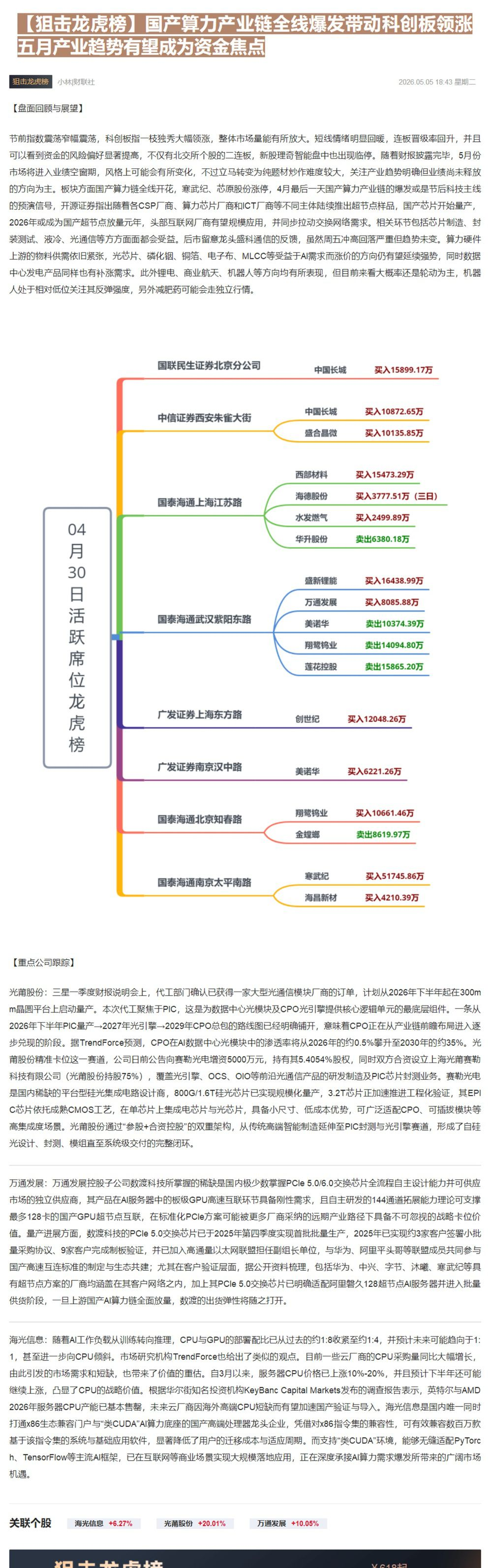 【财联VIP专栏】【狙击龙虎榜】国产算力产业链全线爆发带动科创板领涨 五月产业趋势有望成为资金焦点......