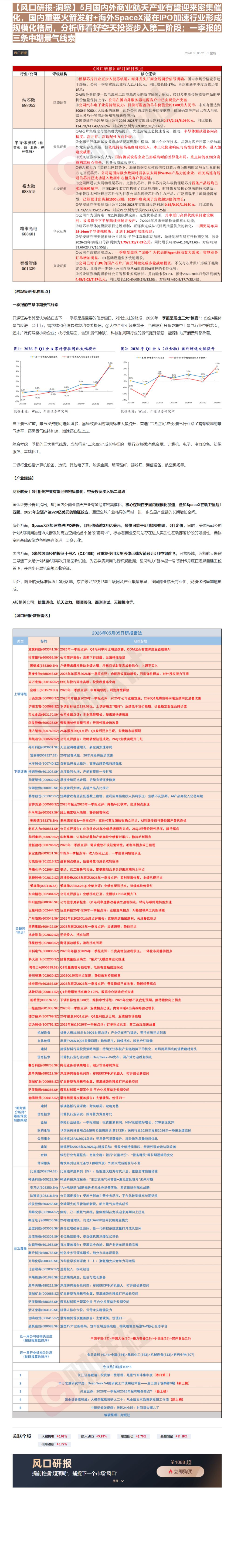 【财联VIP专栏】【风口研报·洞察】5月国内外商业航天产业有望迎来密集催化，国内重要火箭发射+海外SpaceX潜在IPO......