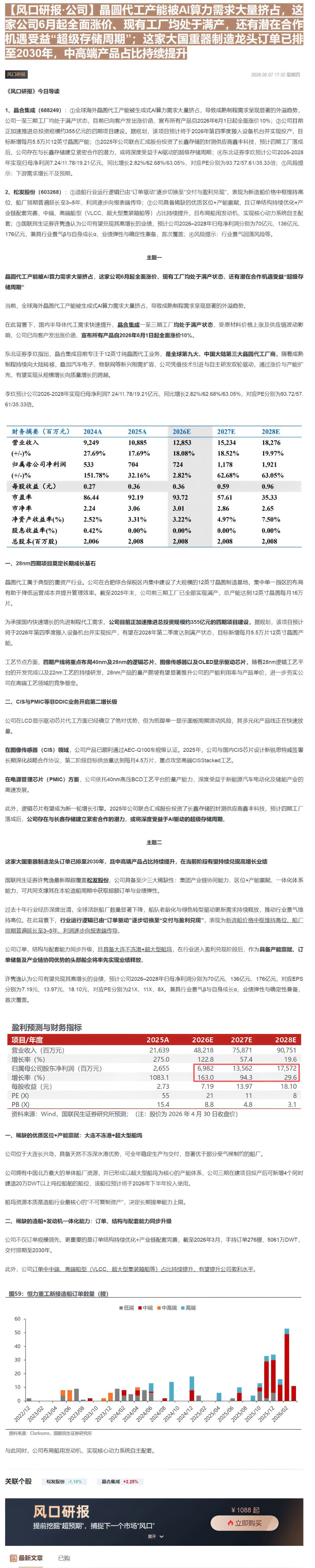 【财联VIP专栏】【风口研报·公司】晶圆代工产能被AI算力需求大量挤占，这家公司6月起全面涨价、现有工厂均处于满产，还有......