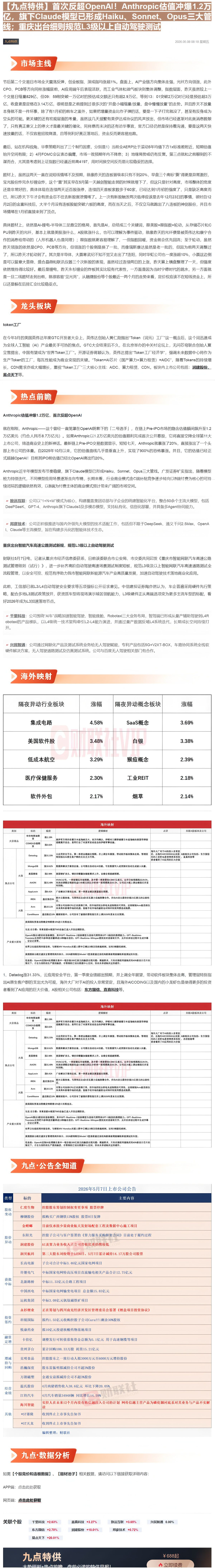 【财联VIP专栏】【九点特供】首次反超OpenAI！Anthropic估值冲爆1.2万亿，旗下Claude模型已形成Ha......