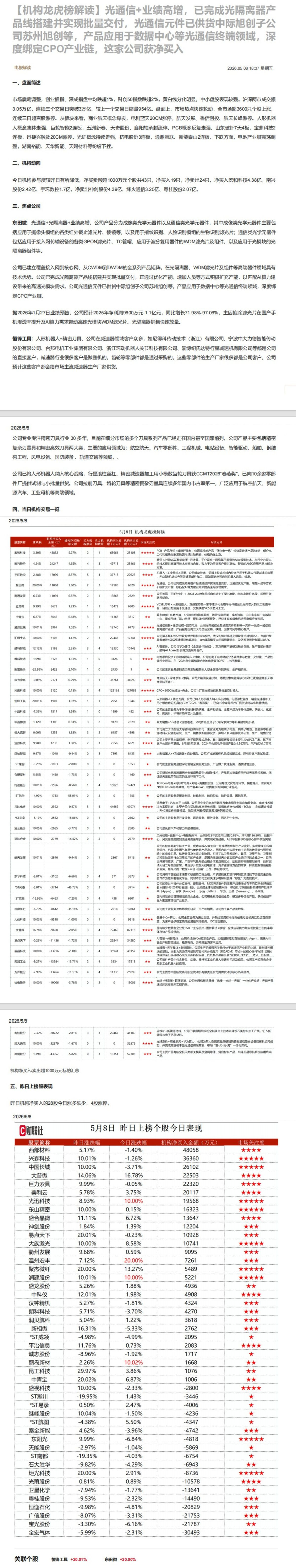 【财联VIP专栏】【机构龙虎榜解读】光通信+业绩高增，已完成光隔离器产品线搭建并实现批量交付，光通信元件已供货中际旭创子......