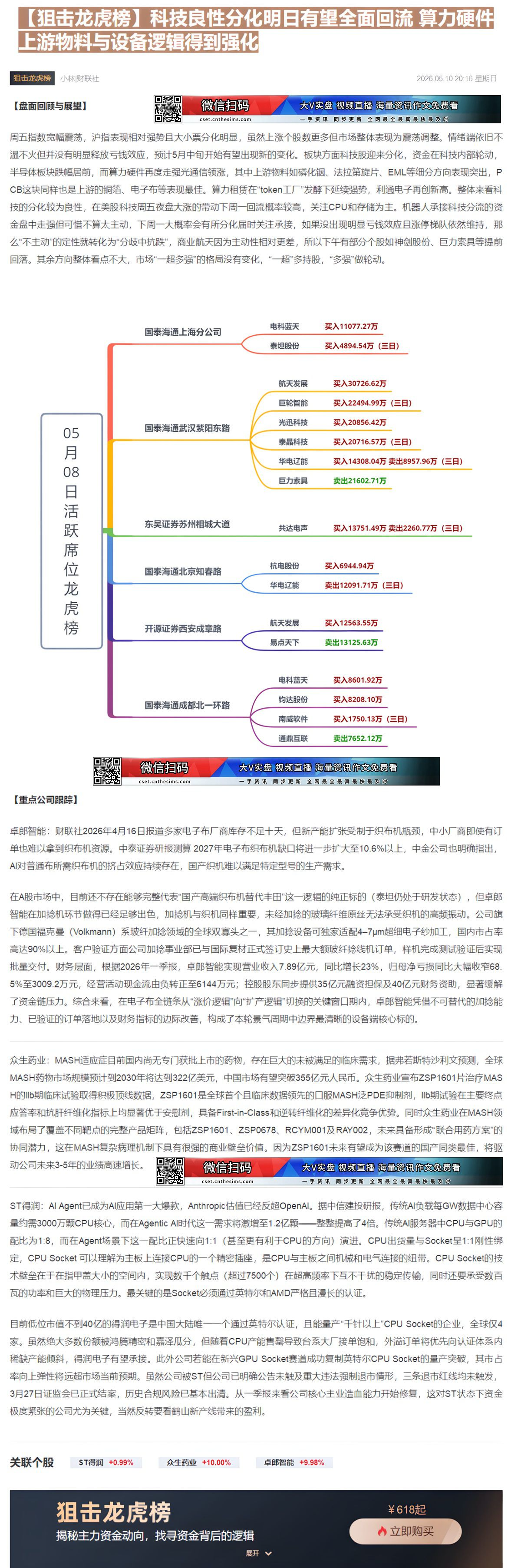 【财联VIP专栏】【狙击龙虎榜】科技良性分化明日有望全面回流 算力硬件上游物料与设备逻辑得到强化......