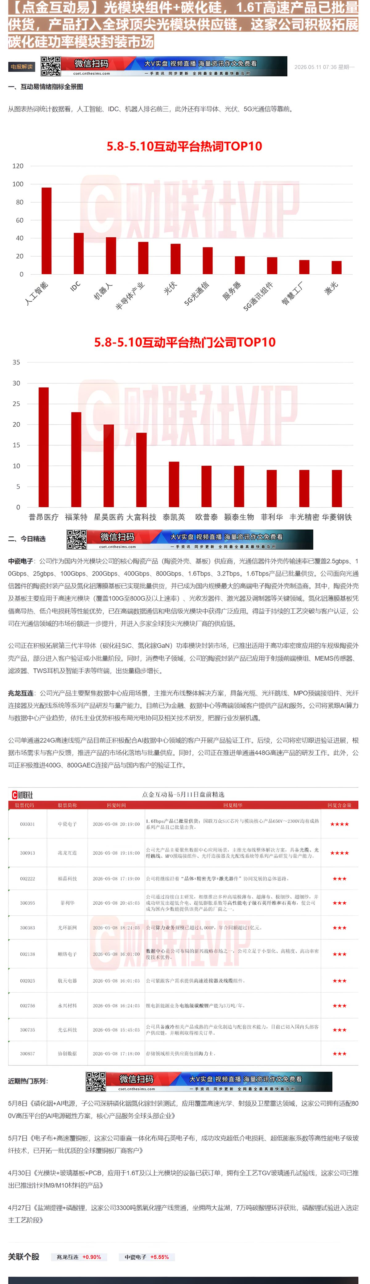 【财联VIP专栏】【点金互动易】光模块组件+碳化硅，1.6T高速产品已批量供货，产品打入全球顶尖光模块供应链，这家公司积......