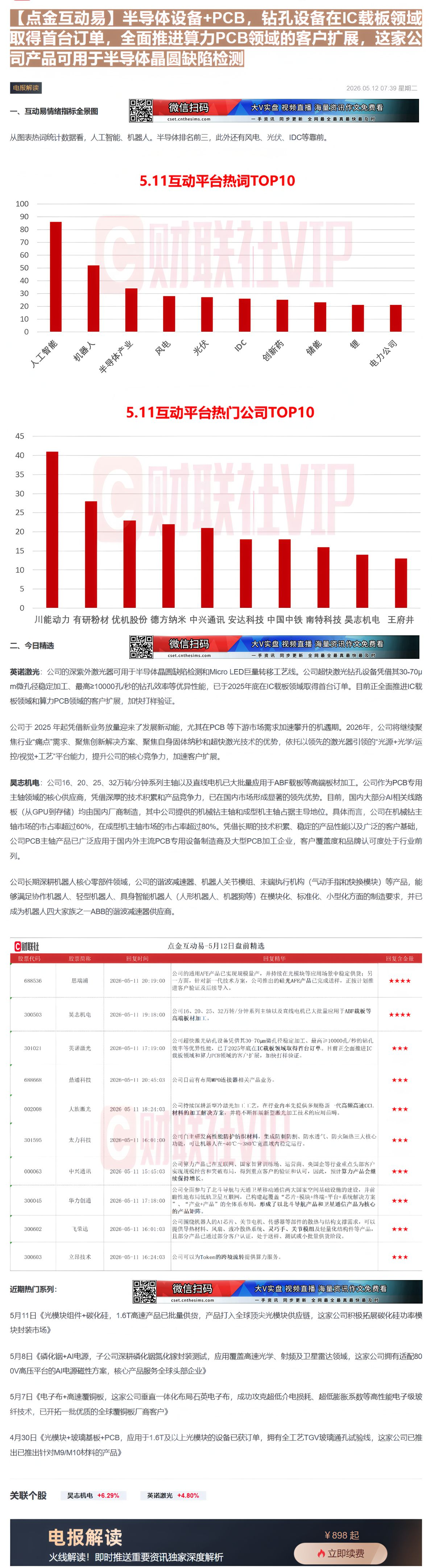 【财联VIP专栏】【点金互动易】半导体设备+PCB，钻孔设备在IC载板领域取得首台订单，全面推进算力PCB领域的客户扩展......