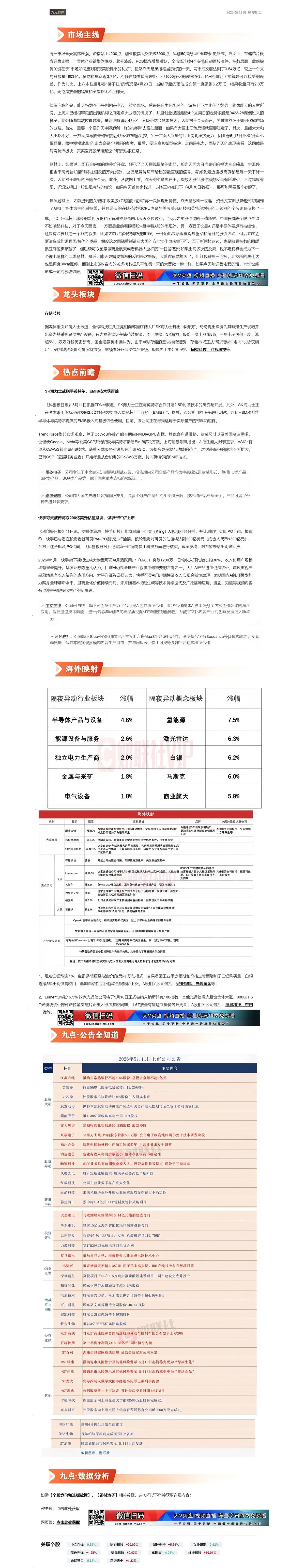 【财联VIP专栏】【九点特供】SK海力士联手英特尔测试EMIB技术，机构认为AI催生超大封装需求，ASICs有望从CoW......