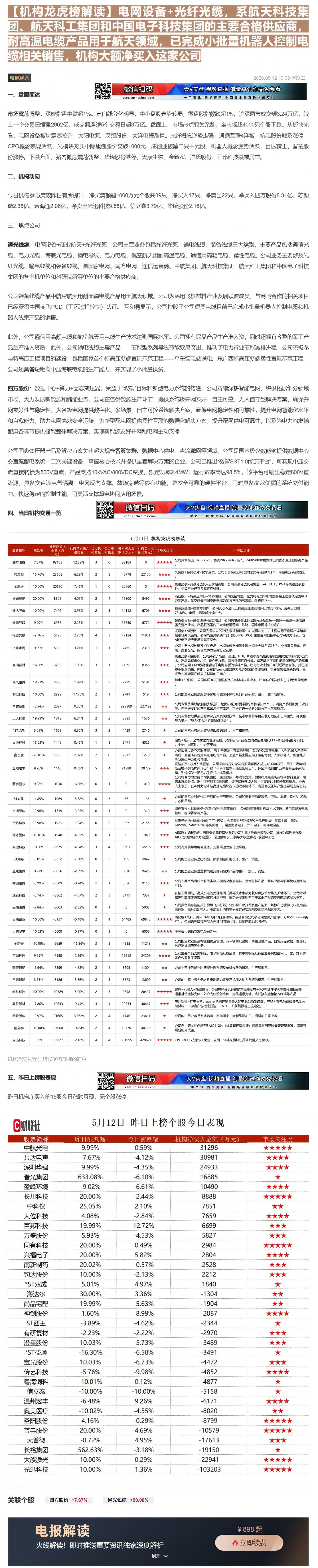 【财联VIP专栏】【机构龙虎榜解读】电网设备+光纤光缆，系航天科技集团、航天科工集团和中国电子科技集团的主要合格供应商，......