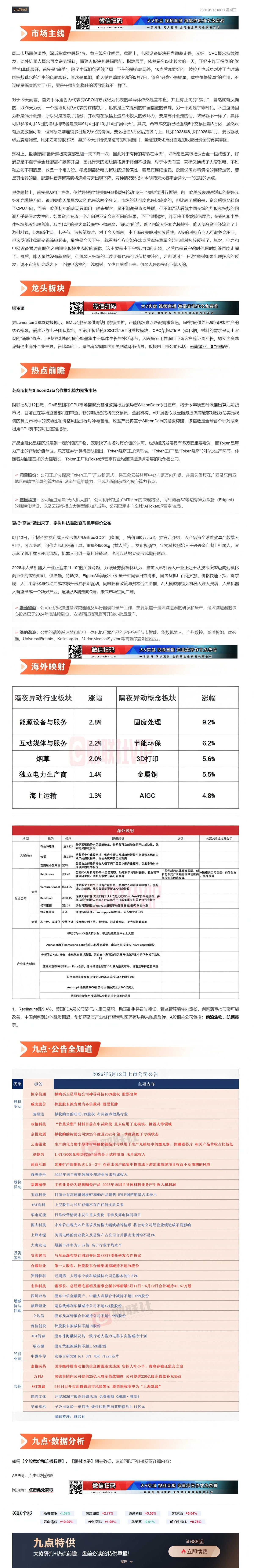 【财联VIP专栏】【九点特供】芝商所将推出算力期货市场，分析师看好Token作为算力产出的智能价值单位‌，未来有望迅速发......