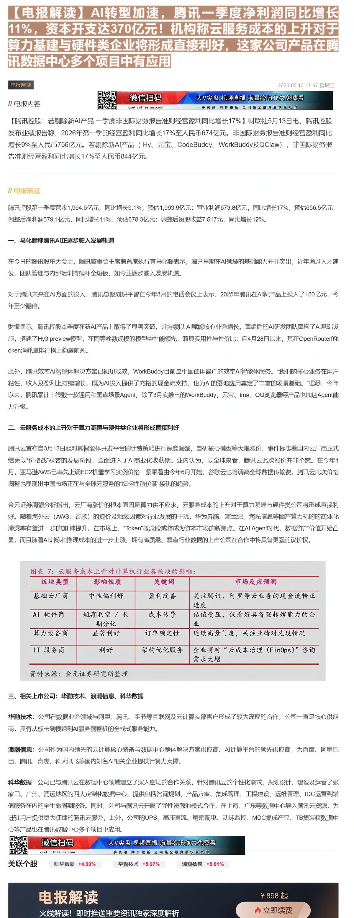 【财联VIP专栏】【电报解读】AI转型加速，腾讯一季度净利润同比增长11%，资本开支达370亿元！机构称云服务成本的上升......