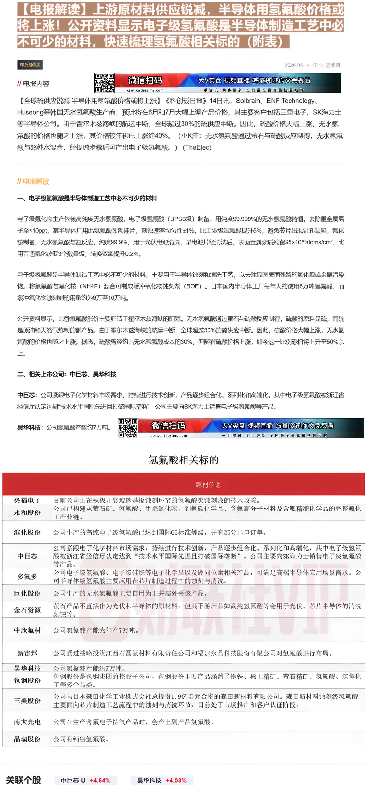 【财联VIP专栏】【电报解读】上游原材料供应锐减，半导体用氢氟酸价格或将上涨！公开资料显示电子级氢氟酸是半导体制造工艺中......