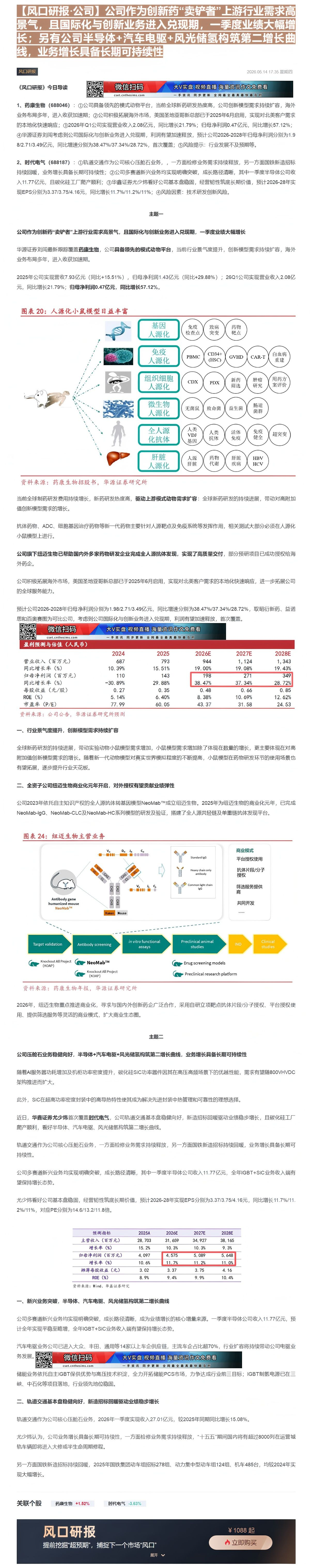 【财联VIP专栏】【风口研报·公司】公司作为创新药“卖铲者”上游行业需求高景气，且国际化与创新业务进入兑现期，一季度业绩......