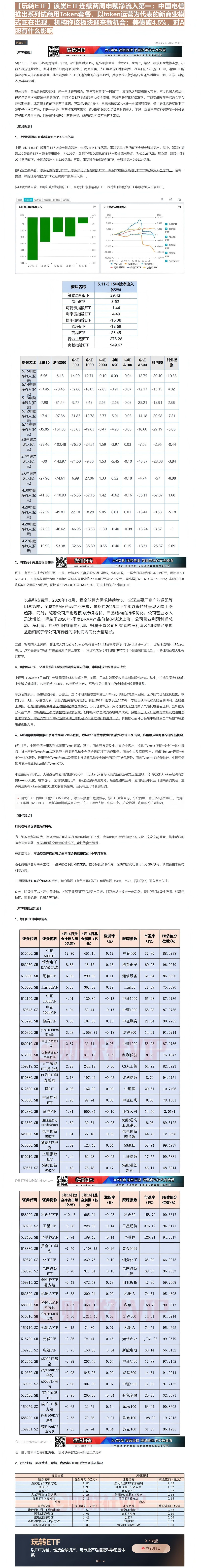 【财联VIP专栏】【玩转ETF】该类ETF连续两周申赎净流入第一；中国电信推出系列试商用Token套餐，以token运营......