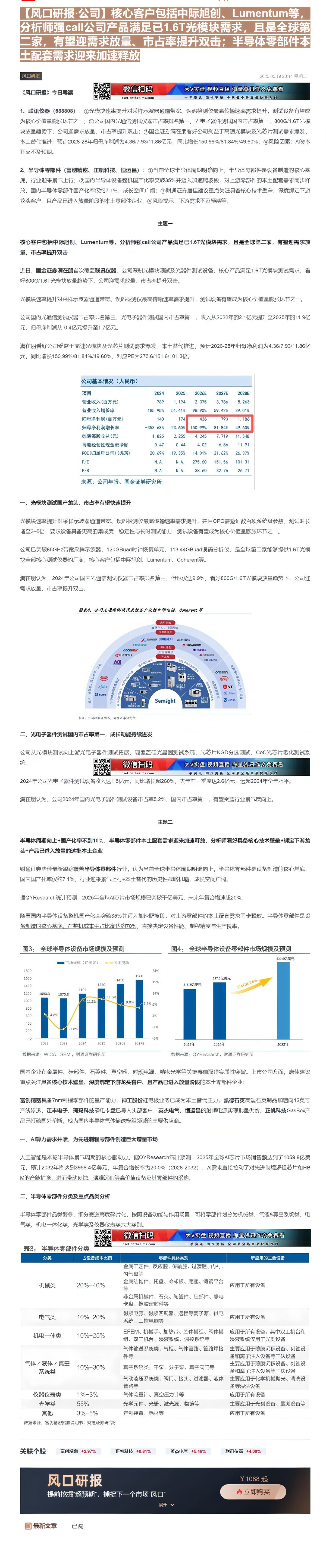 【财联VIP专栏】【风口研报·公司】核心客户包括中际旭创、Lumentum等，分析师强call公司产品满足已1.6T光模......