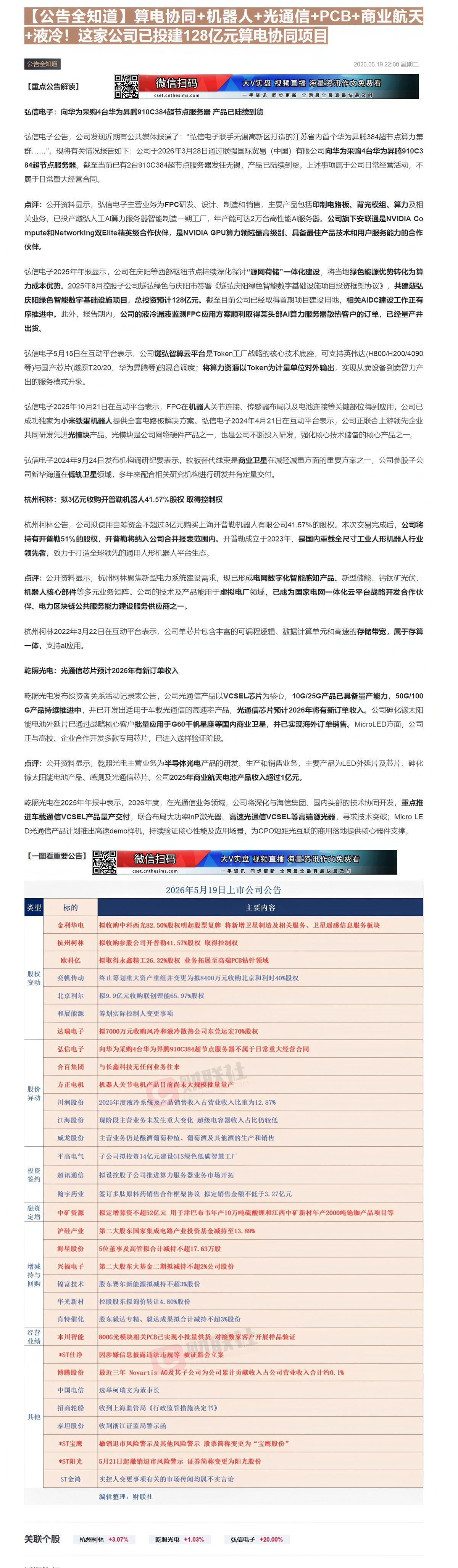 【财联VIP专栏】【公告全知道】算电协同+机器人+光通信+PCB+商业航天+液冷！这家公司已投建128亿元算电协同项目......