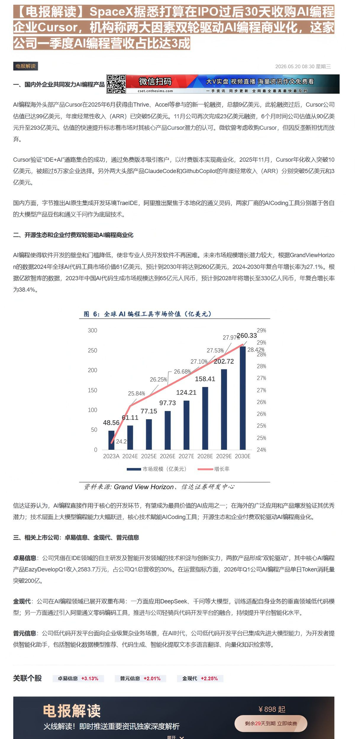 【财联VIP专栏】【电报解读】SpaceX据悉打算在IPO过后30天收购AI编程企业Cursor，机构称两大因素双轮驱动......