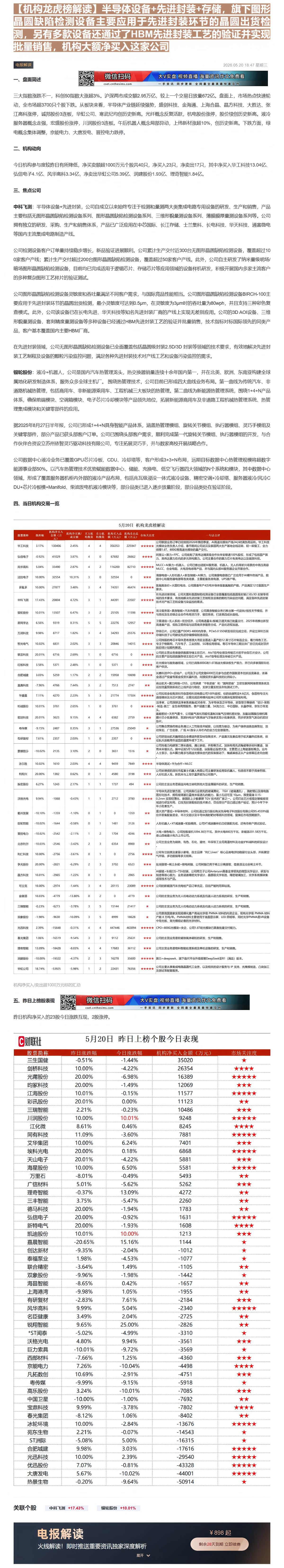 【财联VIP专栏】【机构龙虎榜解读】半导体设备+先进封装+存储，旗下图形晶圆缺陷检测设备主要应用于先进封装环节的晶圆出货......