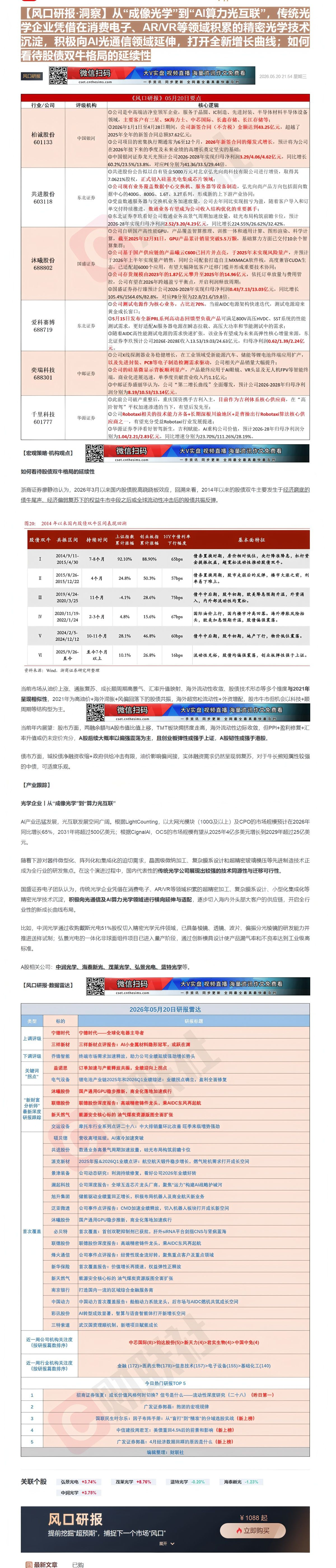 【财联VIP专栏】【风口研报·洞察】从“成像光学”到“AI算力光互联”，传统光学企业凭借在消费电子、AR/VR等领域积累......