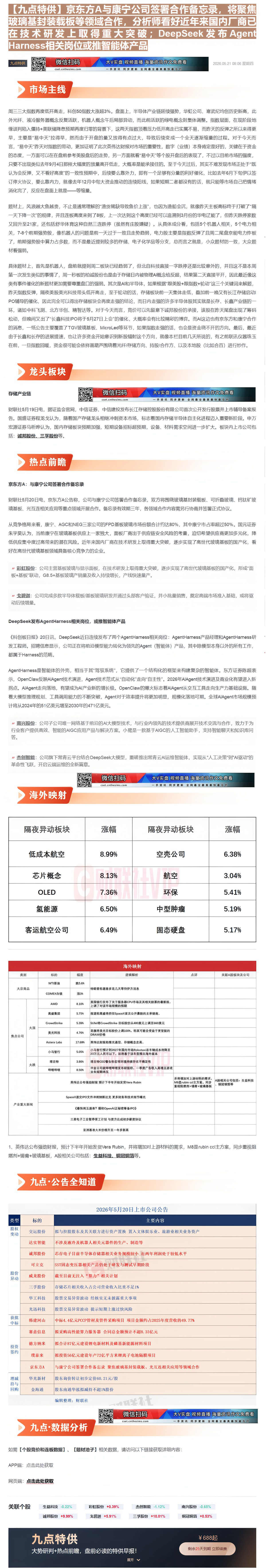 【财联VIP专栏】【九点特供】京东方A与康宁公司签署合作备忘录，将聚焦玻璃基封装载板等领域合作，分析师看好近年来国内厂商......