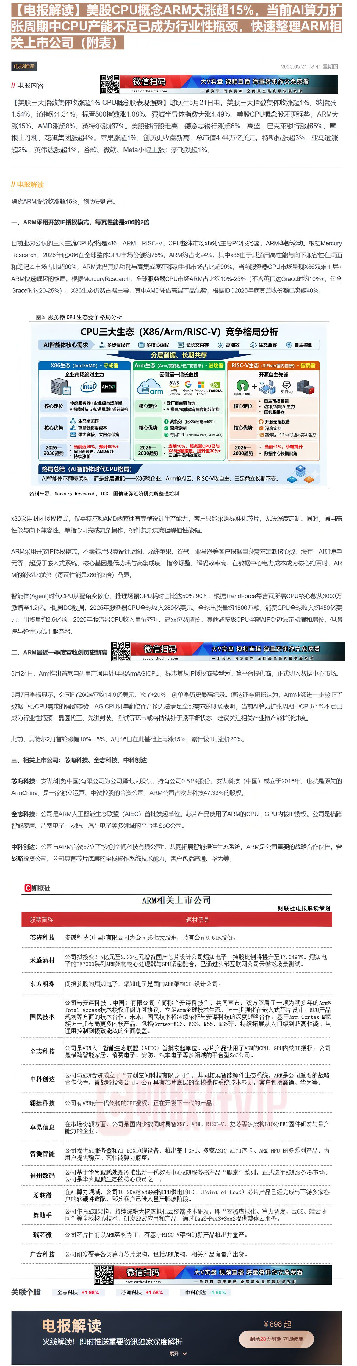 【财联VIP专栏】【电报解读】美股CPU概念ARM大涨超15%，当前AI算力扩张周期中CPU产能不足已成为行业性瓶颈，快......