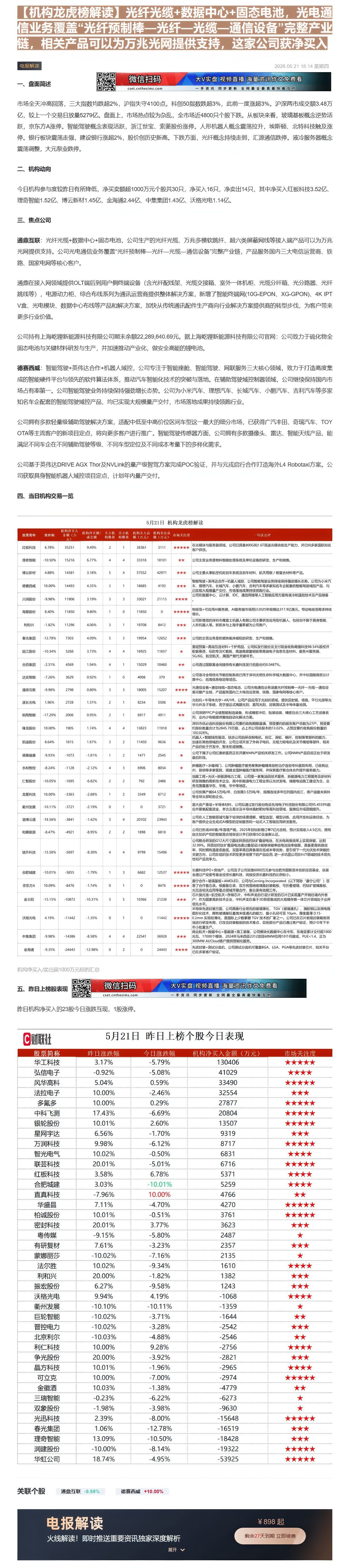 【财联VIP专栏】【机构龙虎榜解读】光纤光缆+数据中心+固态电池，光电通信业务覆盖“光纤预制棒—光纤—光缆—通信设备”完......