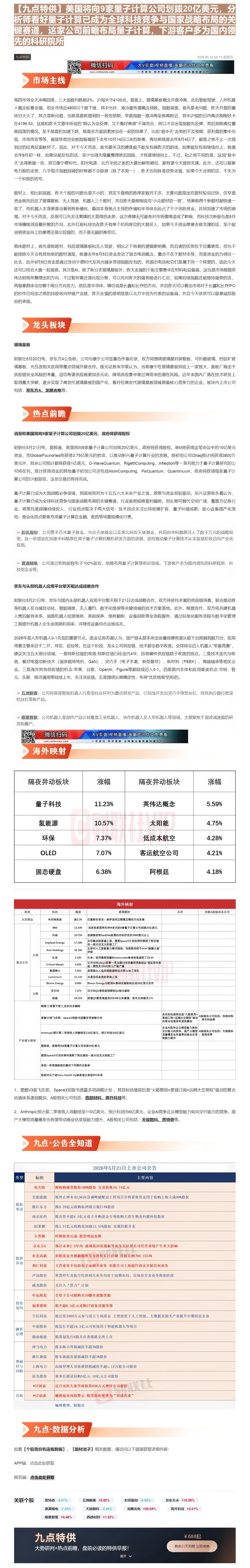 【财联VIP专栏】【九点特供】美国将向9家量子计算公司划拨20亿美元，分析师看好量子计算已成为全球科技竞争与国家战略布局......