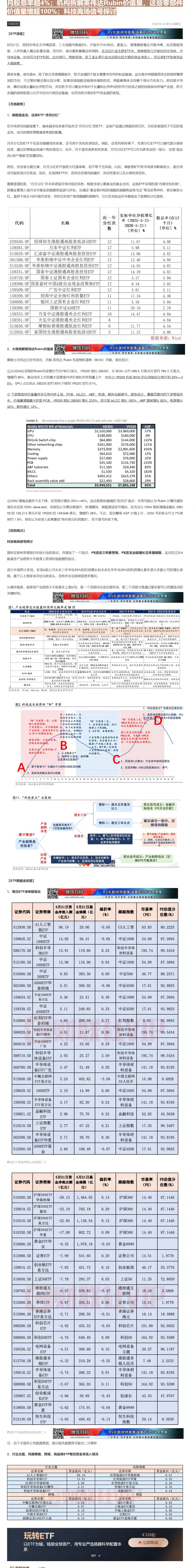 【财联VIP专栏】【玩转ETF】稳稳现金流，这些ETF“月月分红”，连续12个月股息率超4%；机构拆解英伟达Rubin价......