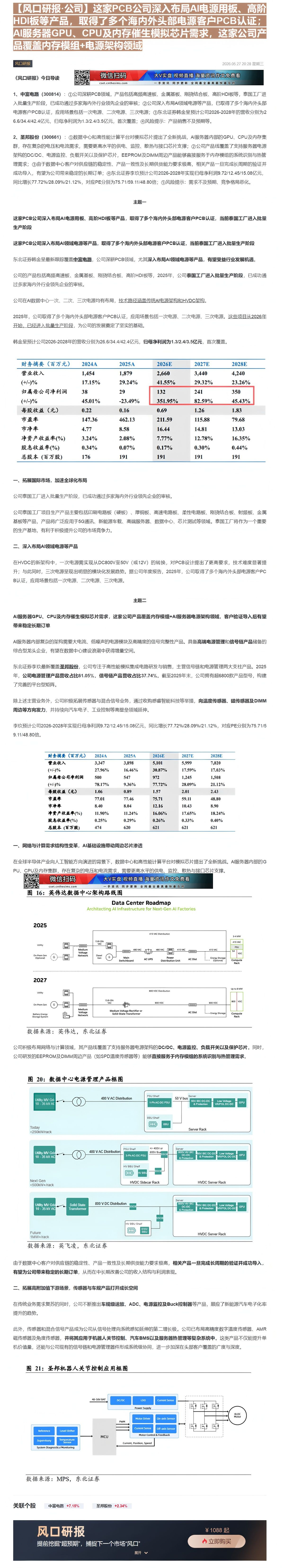 【财联VIP专栏】【风口研报·公司】这家PCB公司深入布局AI电源用板、高阶HDI板等产品，取得了多个海内外头部电源客户......