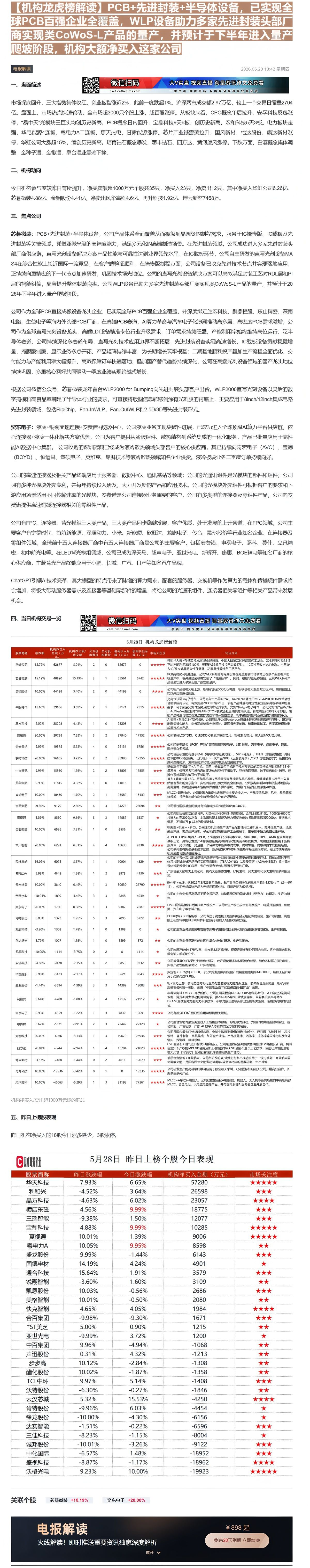 【财联VIP专栏】【机构龙虎榜解读】PCB+先进封装+半导体设备，已实现全球PCB百强企业全覆盖，WLP设备助力多家先进......