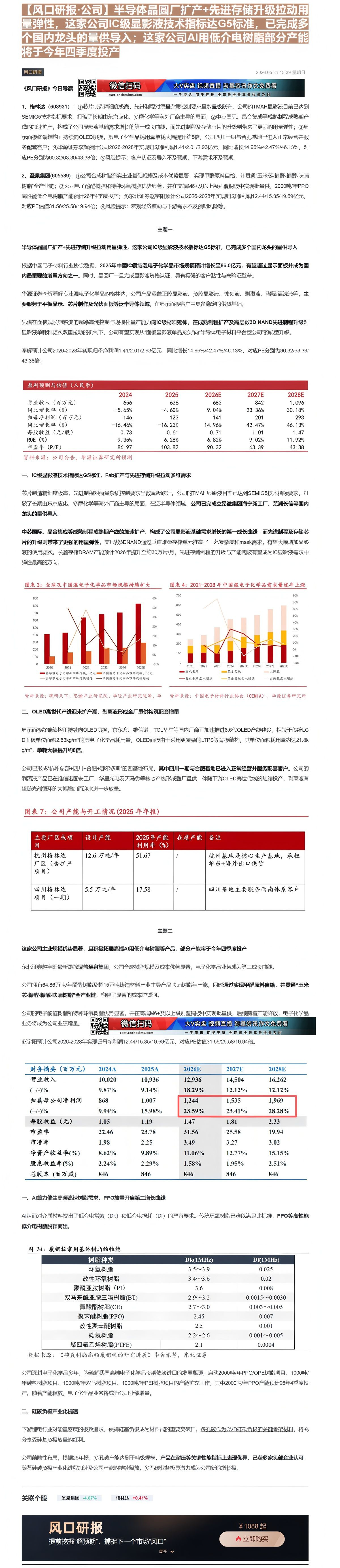 【财联VIP专栏】【风口研报·公司】半导体晶圆厂扩产+先进存储升级拉动用量弹性，这家公司IC级显影液技术指标达G5标准，......