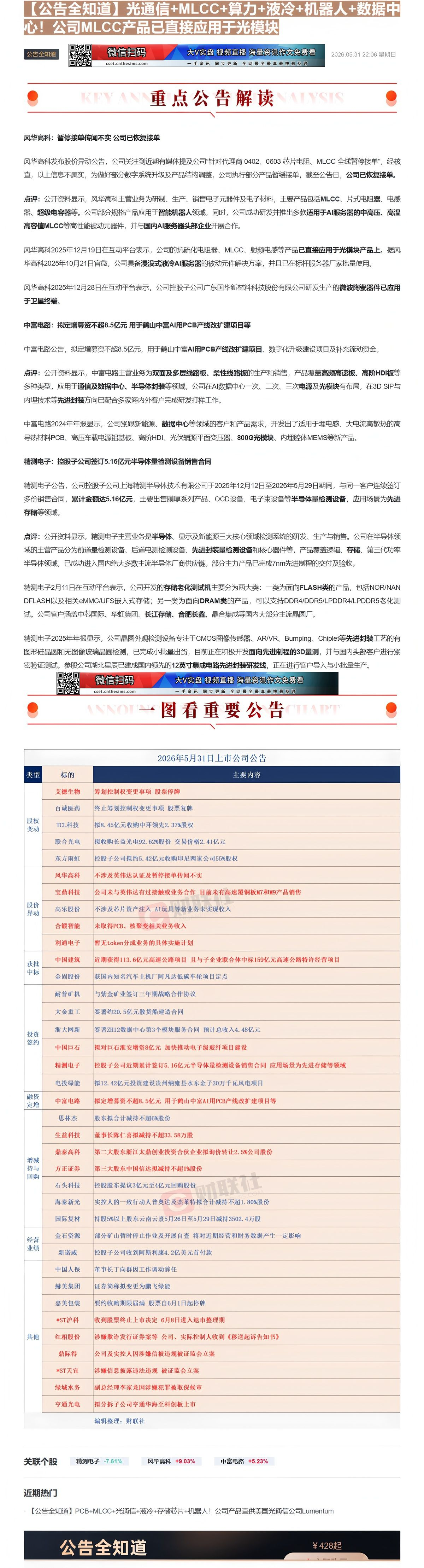 【财联VIP专栏】【公告全知道】光通信+MLCC+算力+液冷+机器人+数据中心！公司MLCC产品已直接应用于光模块①光通......