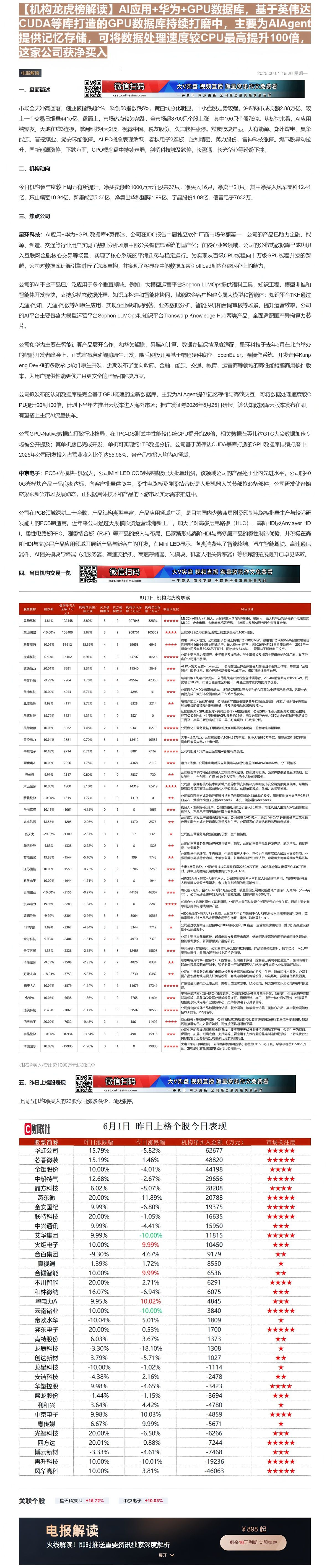 【财联VIP专栏】【机构龙虎榜解读】AI应用+华为+GPU数据库，基于英伟达CUDA等库打造的GPU数据库持续打磨中，主......