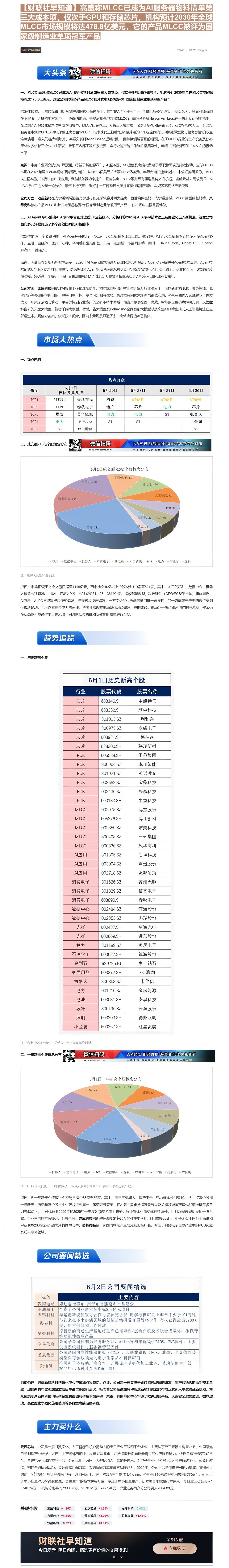 【财联VIP专栏】【财联社早知道】高盛称MLCC已成为AI服务器物料清单第三大成本项，仅次于GPU和存储芯片，机构预计2......