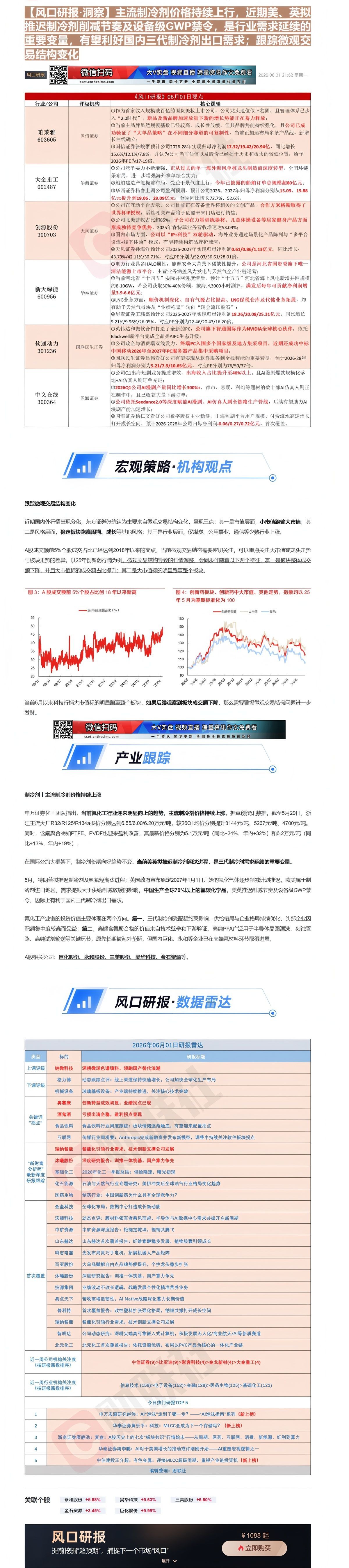【财联VIP专栏】【风口研报·洞察】主流制冷剂价格持续上行，近期美、英拟推迟制冷剂削减节奏及设备级GWP禁令，是行业需求......