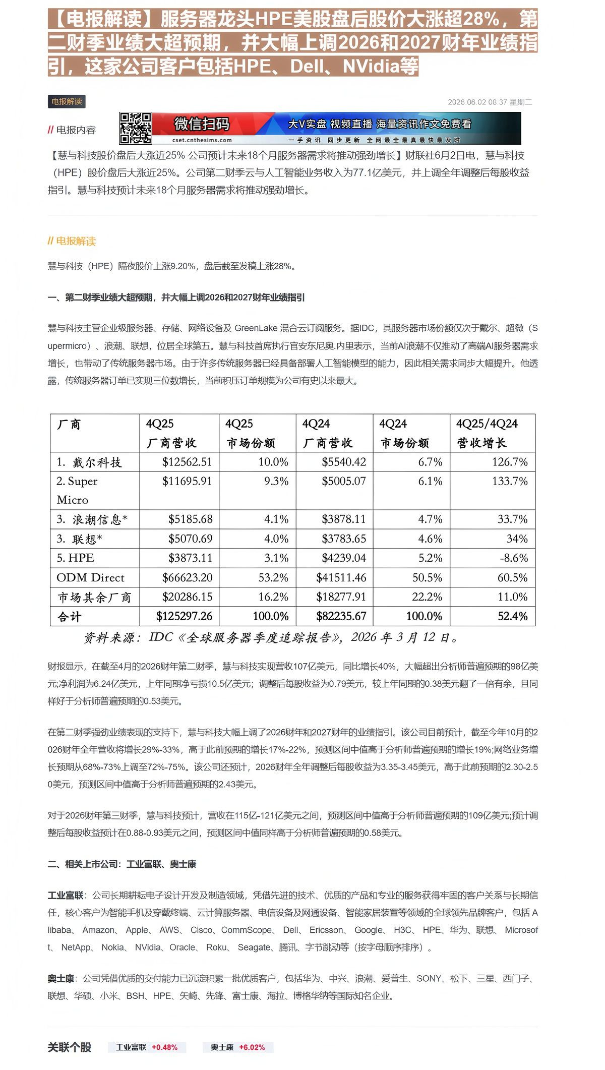 【财联VIP专栏】【电报解读】服务器龙头HPE美股盘后股价大涨超28%，第二财季业绩大超预期，并大幅上调2026和202......