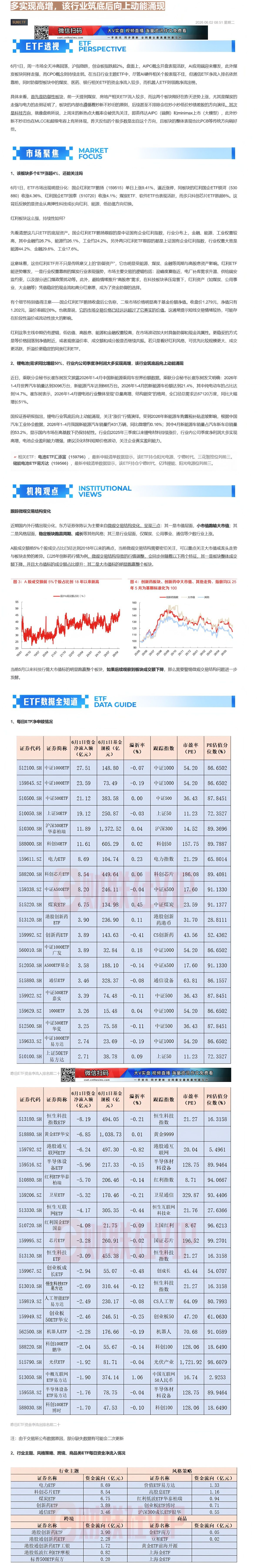 【财联VIP专栏】【玩转ETF】需求同比增超50%，行业内公司季度净利润大多实现高增，该行业筑底后向上动能涌现......