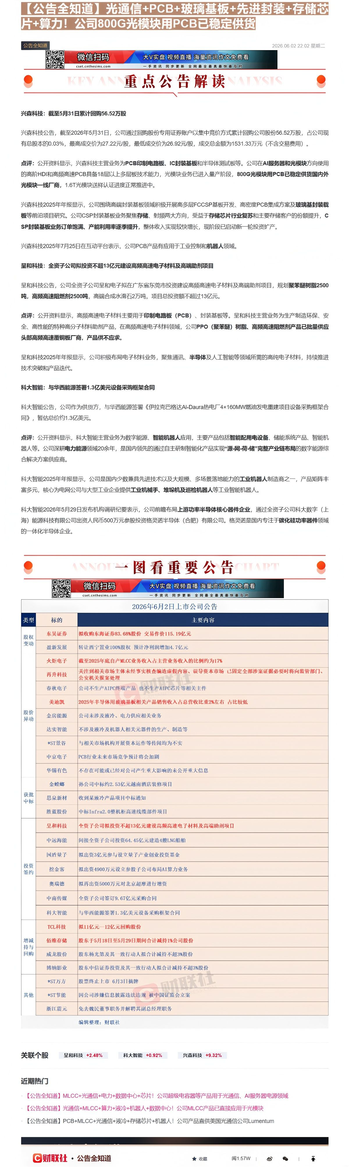 【财联VIP专栏】【公告全知道】光通信+PCB+玻璃基板+先进封装+存储芯片+算力！公司800G光模块用PCB已稳定供货......