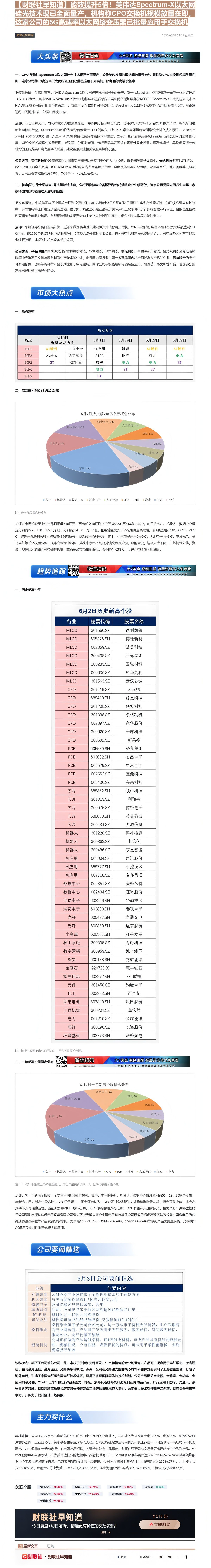 【财联VIP专栏】【财联社早知道】能效提升5倍！英伟达Spectrum-X以太网硅光技术现已全面量产，机构称CPO交换机......